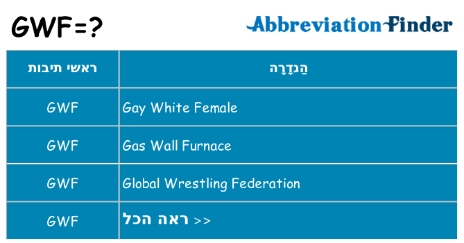 מה הפירוש gwf
