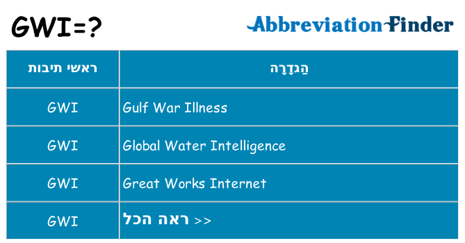 מה הפירוש gwi