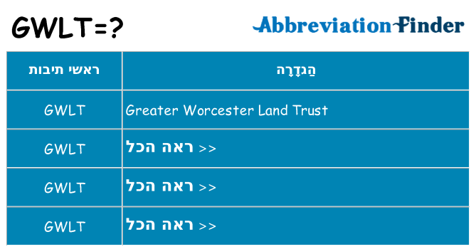 מה הפירוש gwlt