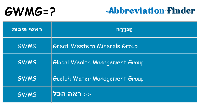 מה הפירוש gwmg