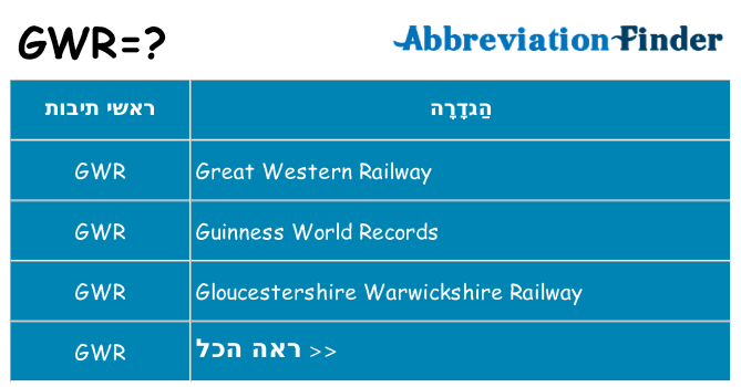 מה הפירוש gwr
