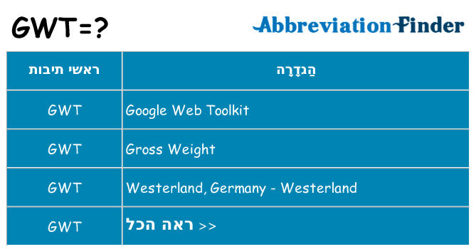מה הפירוש gwt
