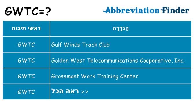מה הפירוש gwtc