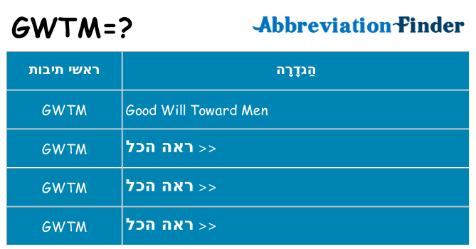 מה הפירוש gwtm