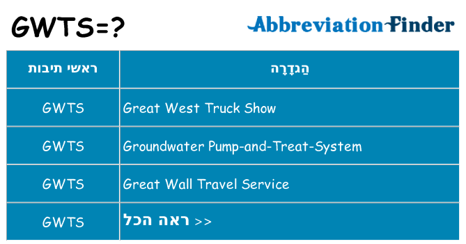 מה הפירוש gwts