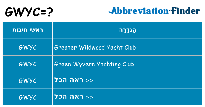 מה הפירוש gwyc