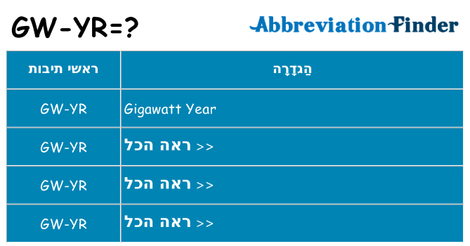 מה הפירוש gw-yr