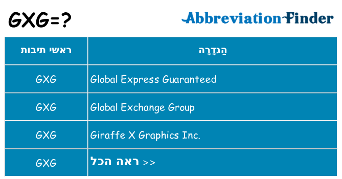 מה הפירוש gxg