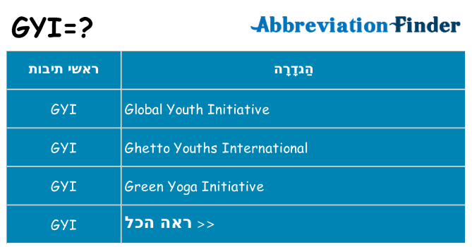 מה הפירוש gyi