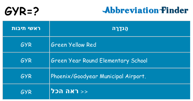 מה הפירוש gyr