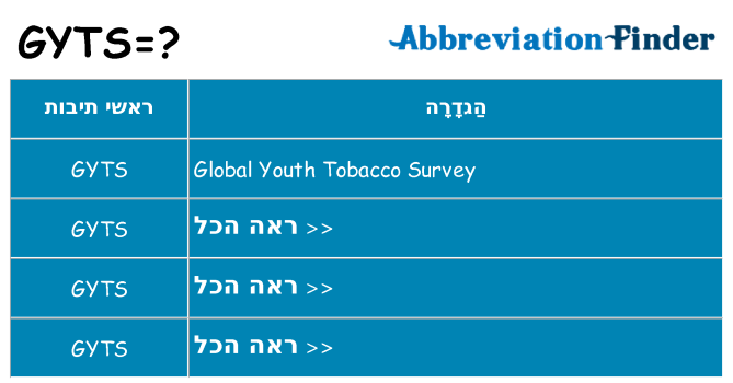 מה הפירוש gyts