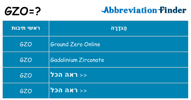 מה הפירוש gzo