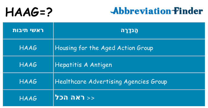 מה הפירוש haag
