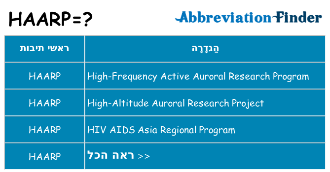 מה הפירוש haarp