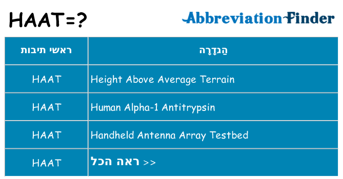 מה הפירוש haat