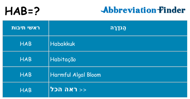 מה הפירוש hab