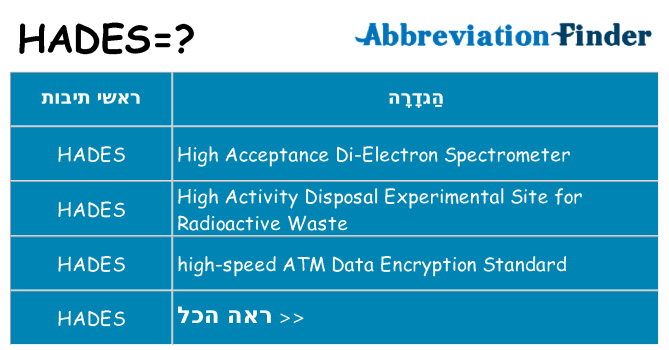 מה הפירוש hades