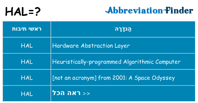מה הפירוש hal