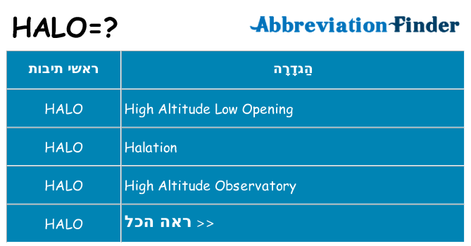מה הפירוש halo
