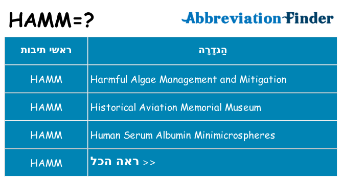 מה הפירוש hamm