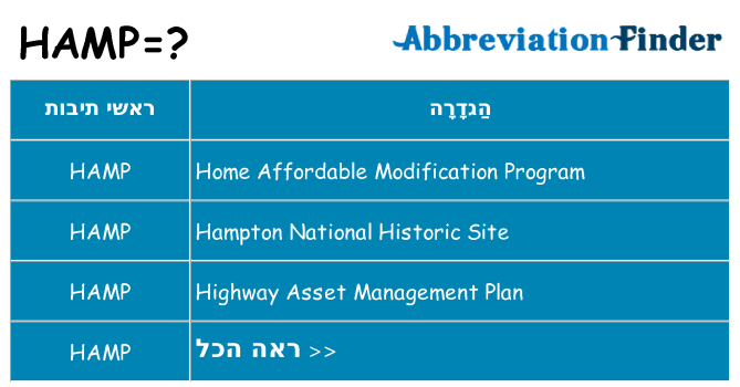 מה הפירוש hamp