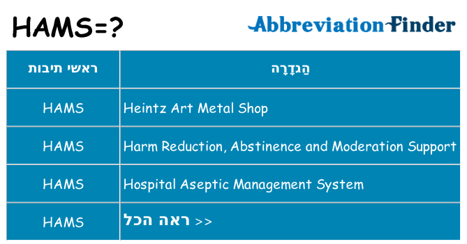 מה הפירוש hams