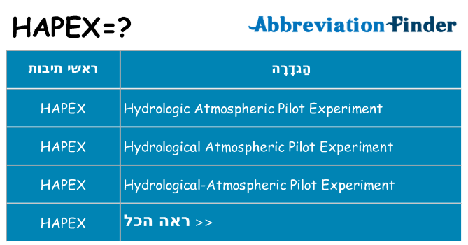 מה הפירוש hapex