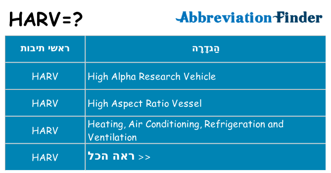 מה הפירוש harv