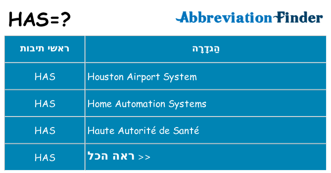 מה הפירוש has