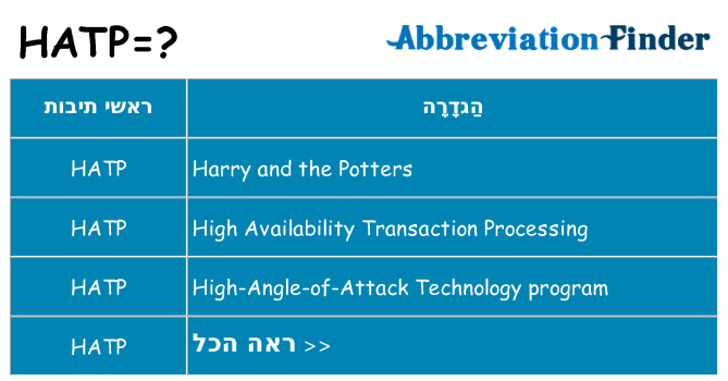 מה הפירוש hatp