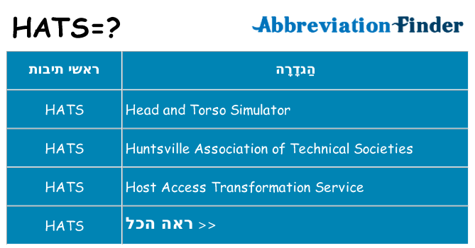 מה הפירוש hats