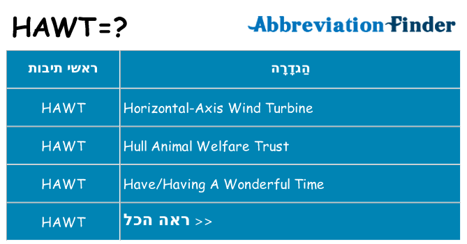 מה הפירוש hawt