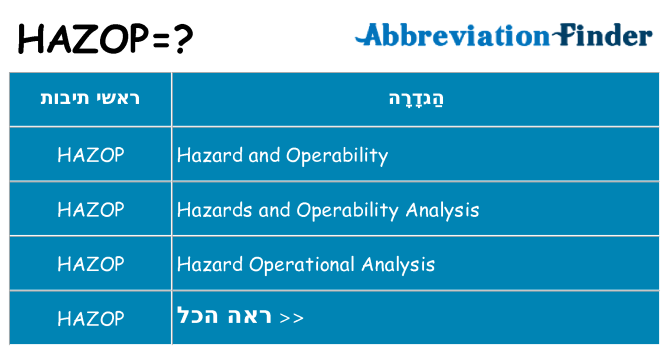מה הפירוש hazop