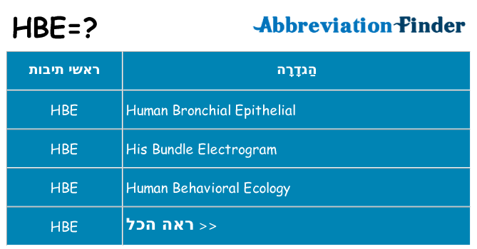מה הפירוש hbe