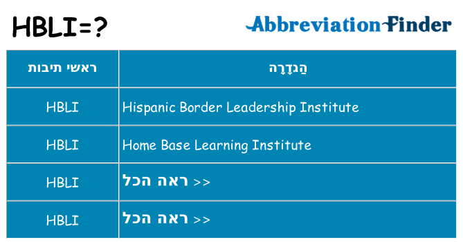 מה הפירוש hbli