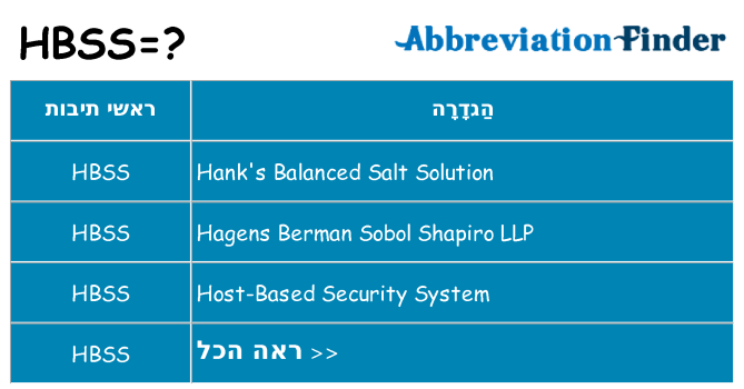 מה הפירוש hbss