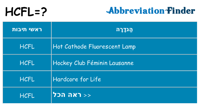 מה הפירוש hcfl