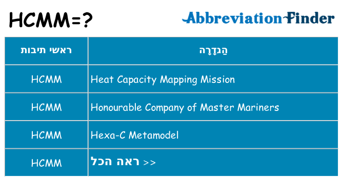 מה הפירוש hcmm