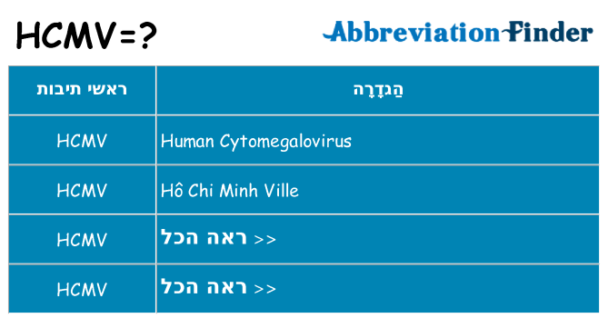 מה הפירוש hcmv