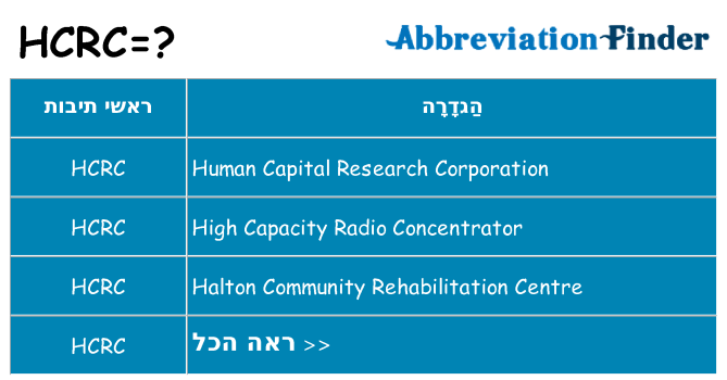 מה הפירוש hcrc