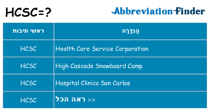 מה הפירוש hcsc