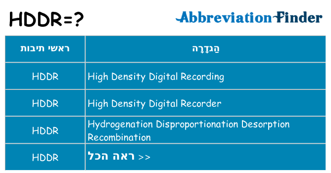 מה הפירוש hddr