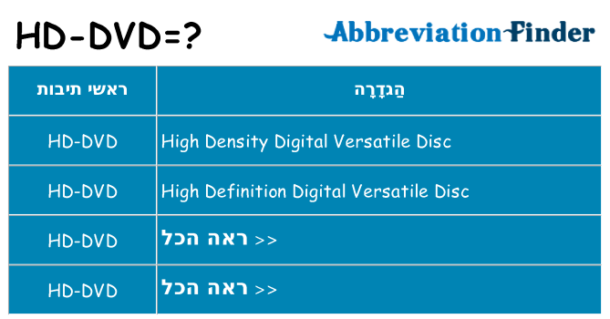 מה הפירוש hd-dvd