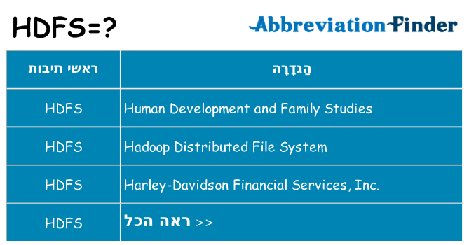 מה הפירוש hdfs