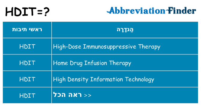 מה הפירוש hdit