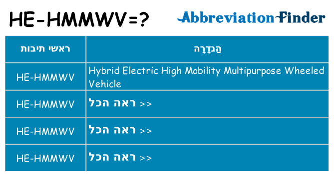 מה הפירוש he-hmmwv