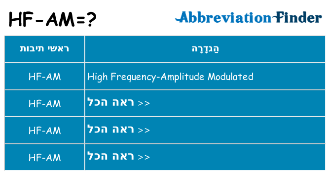 מה הפירוש hf-am