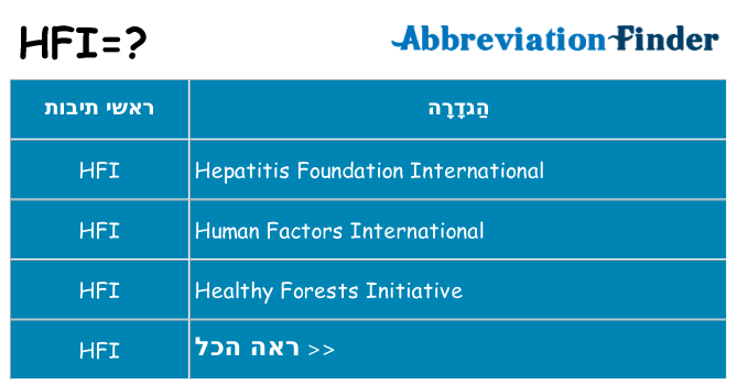 מה הפירוש hfi