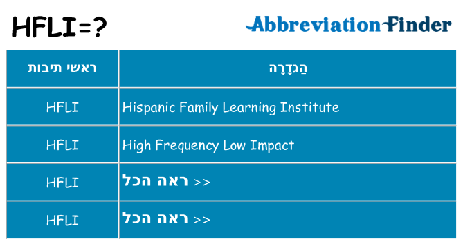 מה הפירוש hfli