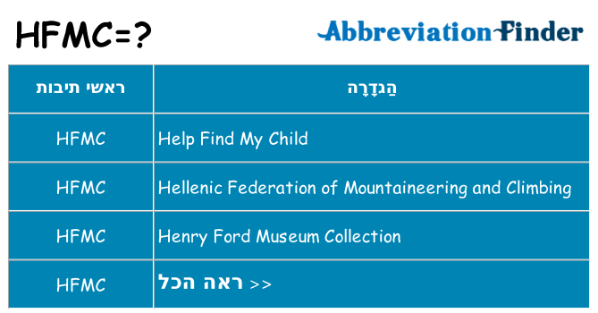 מה הפירוש hfmc